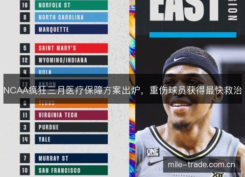 NCAA疯狂三月医疗保障方案出炉,重伤球员获得最快救治 NCAA疯狂三月医疗保障方案出炉,重伤球员获得最快救治