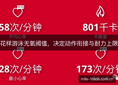 花样游泳无氧阈值，决定动作衔接与耐力上限